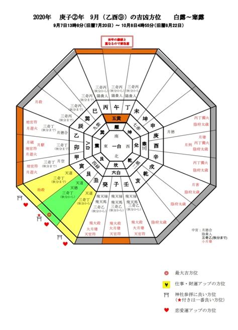 9月風水